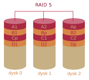 RAID_5